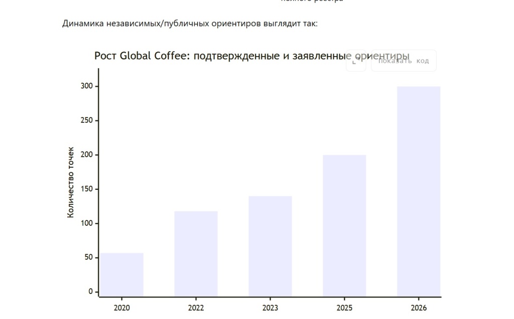 Динамика GLOBAL COFFEE.jpg Динамика GLOBAL COFFEE.jpg