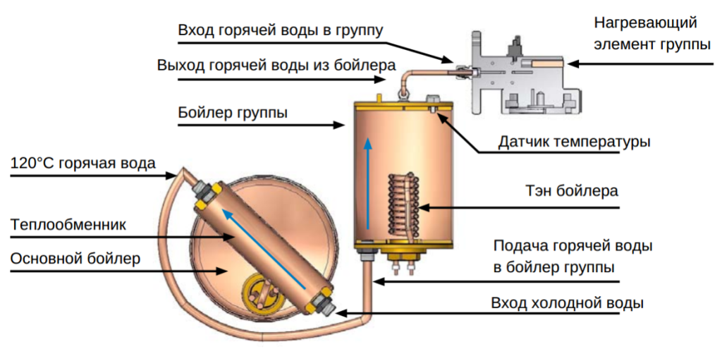 sistema-2-1170x585.png