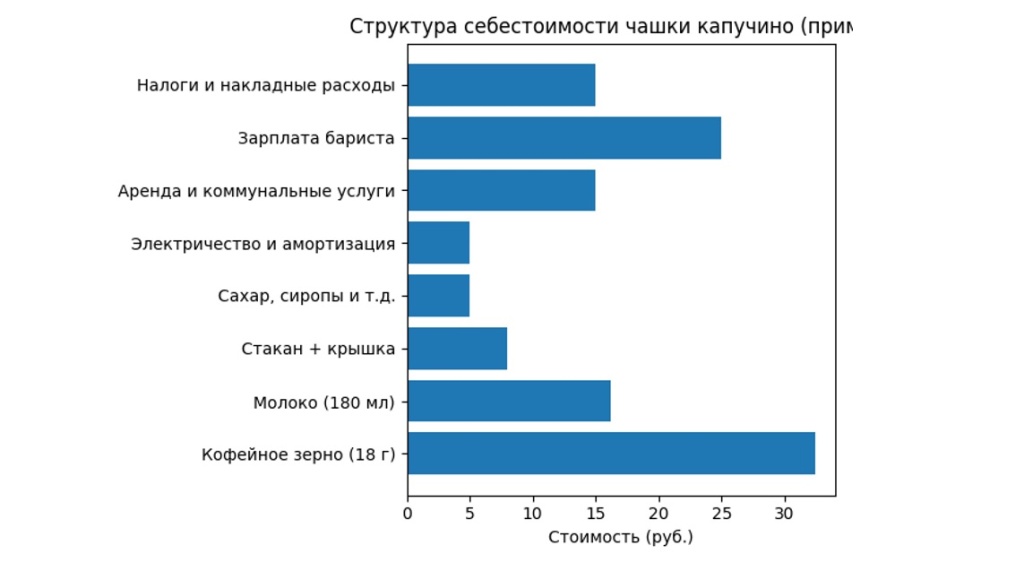 Стоимость_капучино.jpg