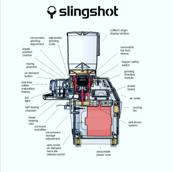 Кофемолка Carimali Slingshot Dosis S75, жернова плоские 75 мм, цвет дерево 14
