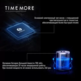 Весы для кофе с таймером Timemore Mini Espresso IF11180066 цвет черный (3)