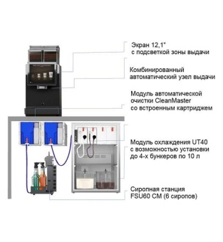 Суперавтоматическая кофемашина эспрессо Franke SB1200 FM CM UT40 TWIN 2G 2OM 7