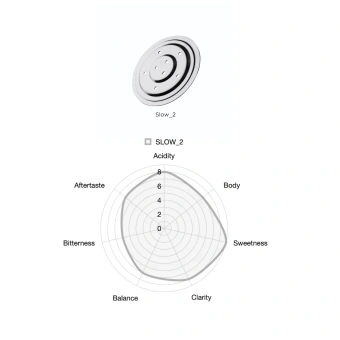 Пуровер-дриппер Varia FLO с регулировкой скорости потока (Нержавеющая сталь, сменные фильтры)
