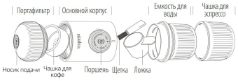 Кофеварка ручная WACACO Nanopresso Yellow Patrol WCCNPY (1)