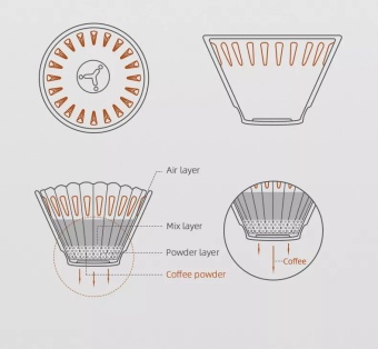 Воронка керамическая для приготовления кофе MHW-3BOMBER _5