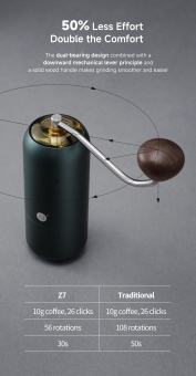 Кофемолка ручная ZeroHero Z7, цвет зеленый, bsym036