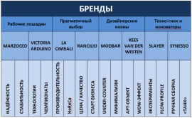 Гид по брендам кофемашин: Кто есть кто и что выбрать вам?
