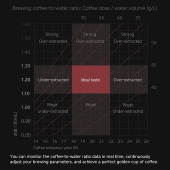 Весы для кофе ZeroHero Mini Travel Coffee Scale карманные весы для эспрессо и pour-over