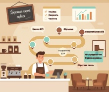 Как внедрить стандарты обслуживания в команде кофейни: понятная дорожная карта