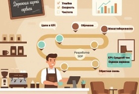 Как внедрить стандарты обслуживания в команде кофейни: понятная дорожная карта