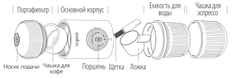 Ручная портативная кофемашина WACACO Nanopresso + чехол для хранения, WCCN80 (2)