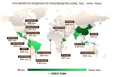 Что происходит с импортом кофе в Россию?