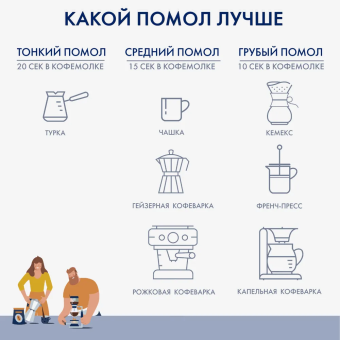 Espresso Blend 2 COFFEESTATE кофе в зёрнах, упак. 1 кг.