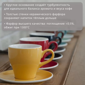 Чашка Loveramics Tulip, 80 ml, мятный C087-51BMT (2)