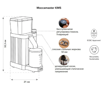 Кофемолка Moccamaster KM5, матовый белый, 49502 (9)