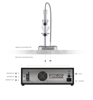 Система приготовления напитков методом пуровер Modbar Pour-Over 4